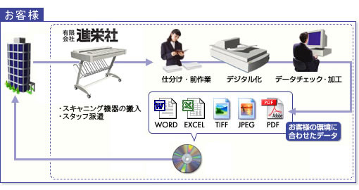 デジタル化事例3工程図